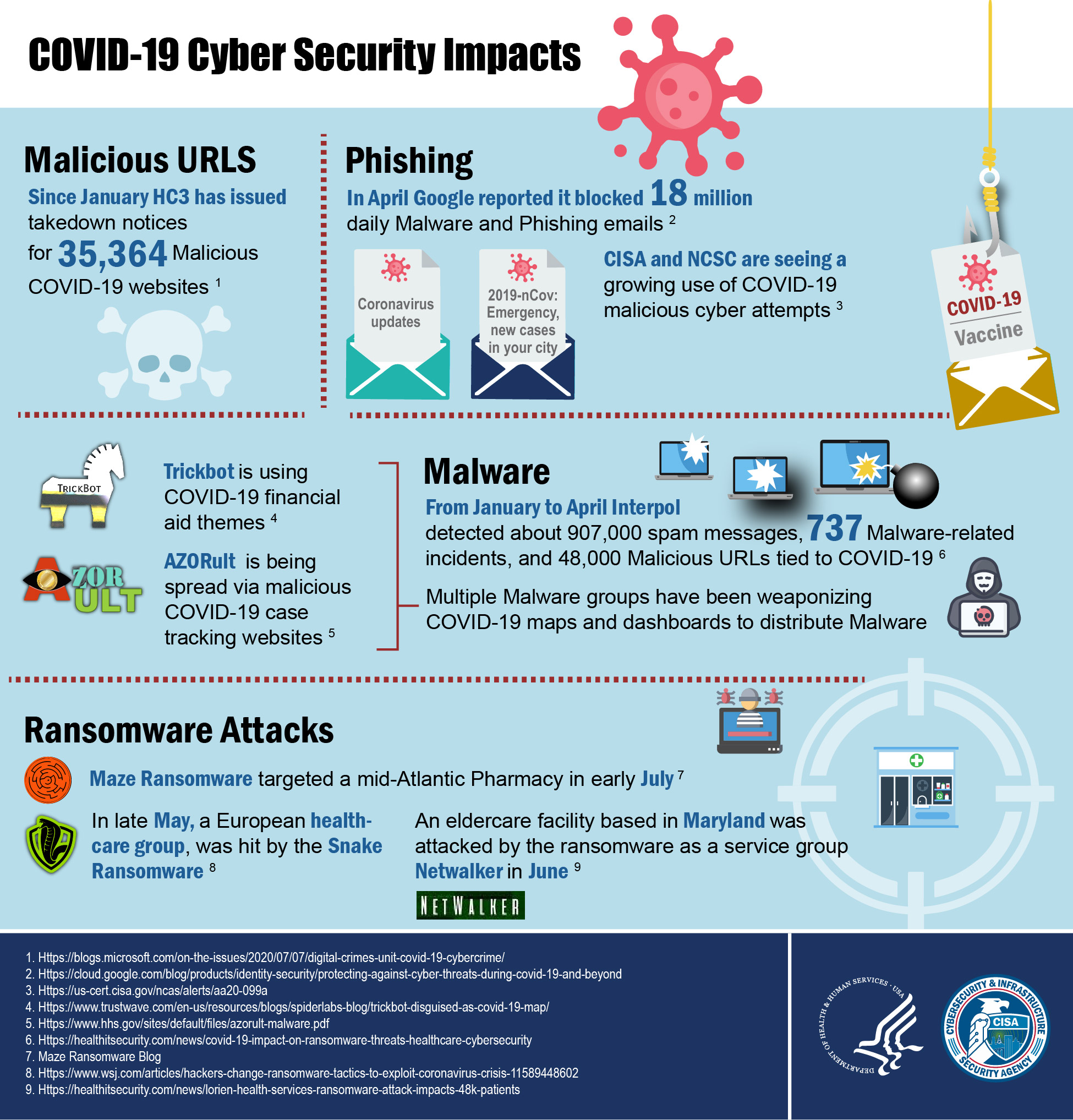 Healthcare Cyber Attacks: Recognising Vulnerabilities to Get Ahead of  Cybersecurity Challenges