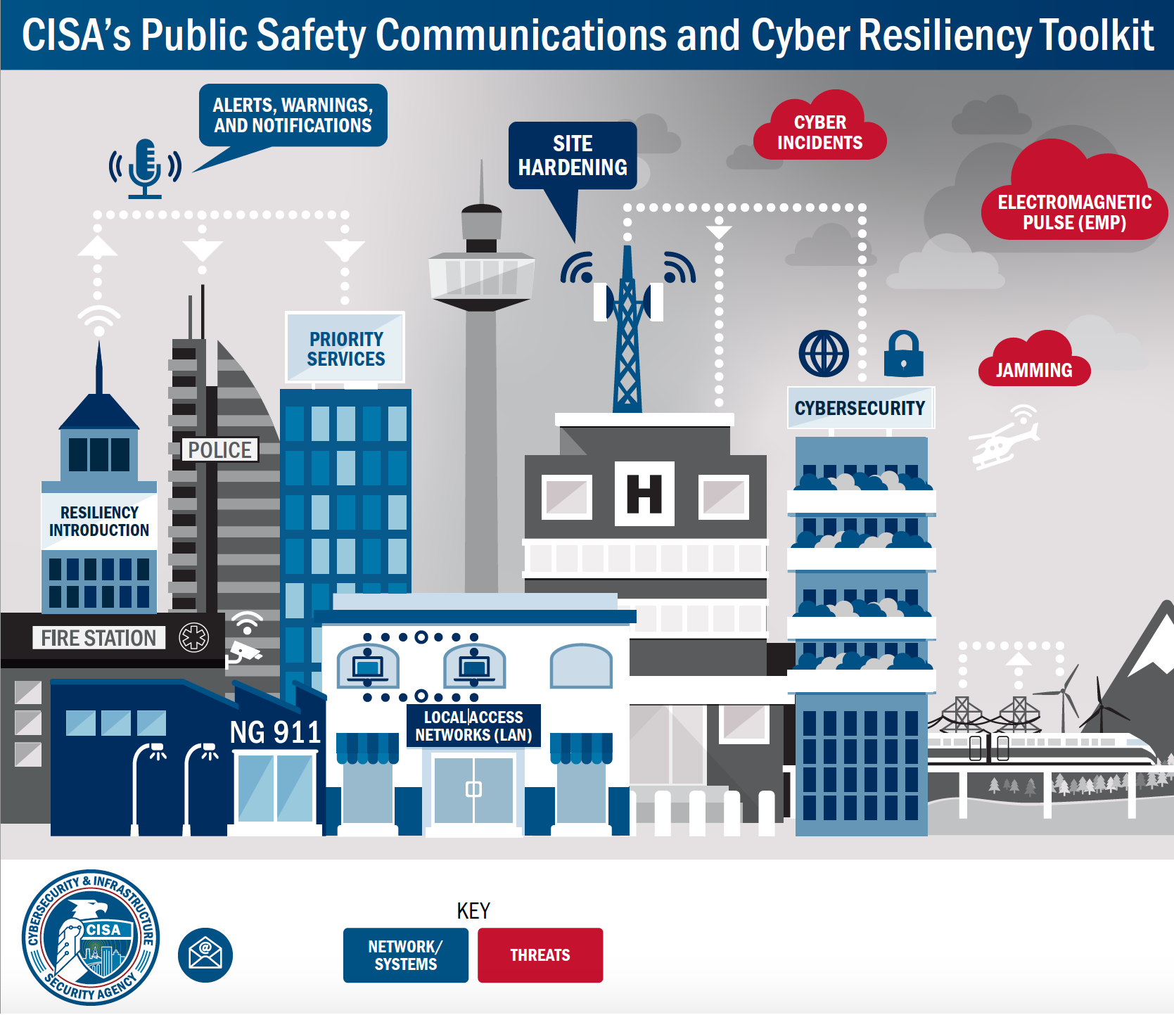 Public Safety Communications and Cyber Resiliency Toolkit