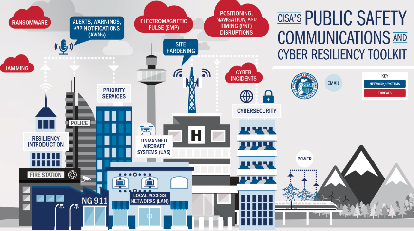CISA's Public Safety Communications and Cyber Resiliency Toolkit.