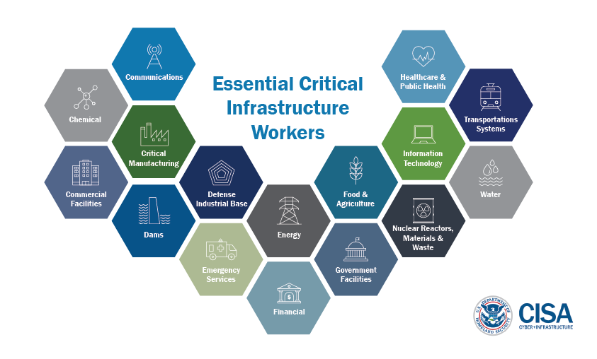 Identifying Critical Infrastructure During COVID-19 | CISA