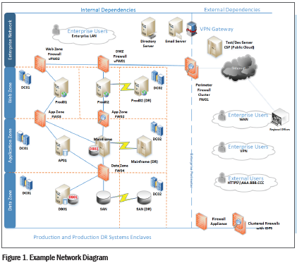 Network Diagram