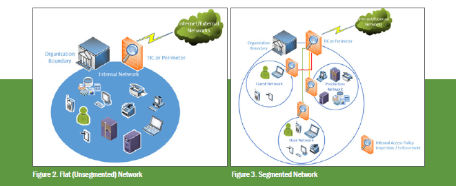 Segmented vs. Unsegmented Network