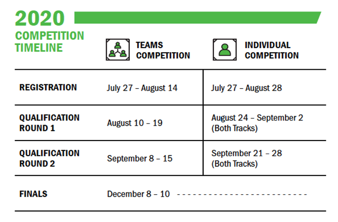 2020 Competition Timeline. Registration: (Teams Competition) July 27 - August 14 , (Individual Competition) July 27 - August 28; Qualification Round 1: (Teams Competition) August 10 - 19, (Individual Competition) August 24 - September 2 (Both Tracks); Qualification Round 2: (Teams Competition) September 8 - 15, (Individual Competition) September 21 - 28 (Both Tracks); Finals: December 8 - 10