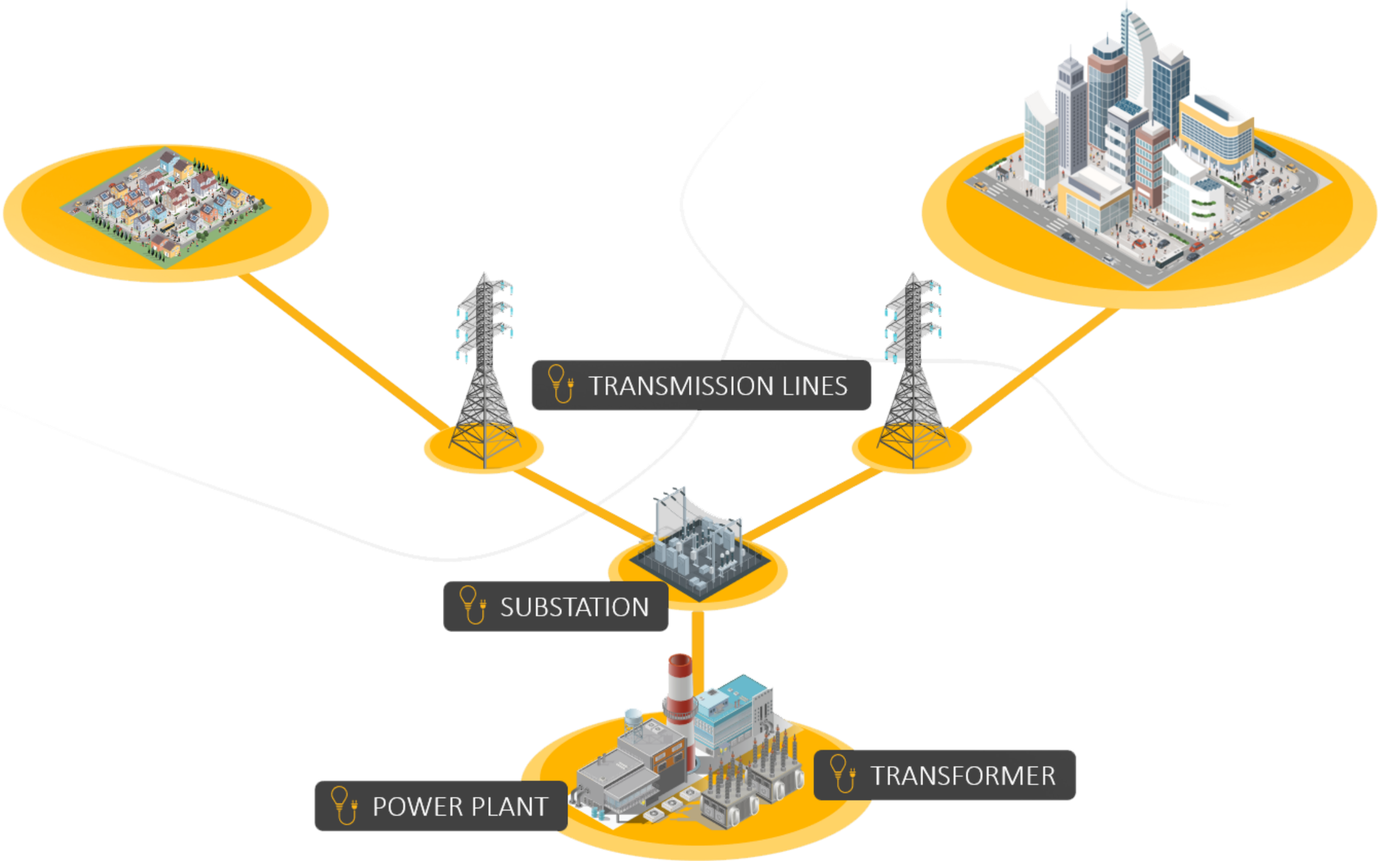 Dependencies can affect multiple jurisdictions simultaneously