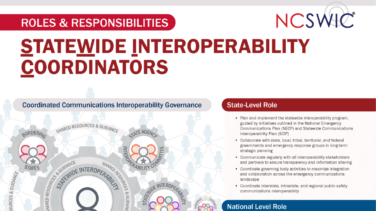 NCSWIC Statewide Interoperability Coordinators roles and responsibilities poster