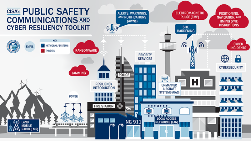 CISA's Public Safety Communications and Cyber Resiliency Toolkit