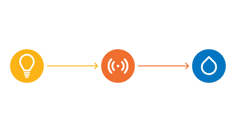 illustration showing electricity feeding communications systems which then provide service for water systems
