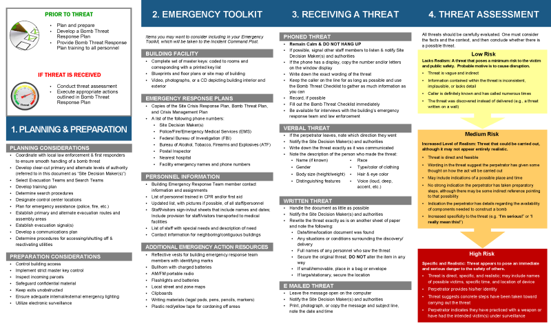 Picture of Front of DHS-DOJ Bomb Threat Guidance Quad-Fold 