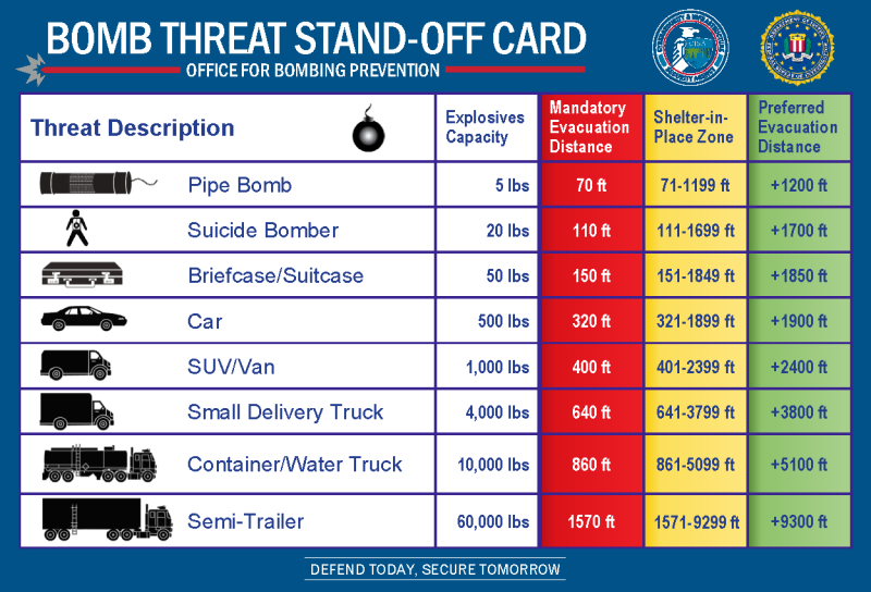 Picture of Back of DHS-DOJ Bomb Threat Stand-Off Card