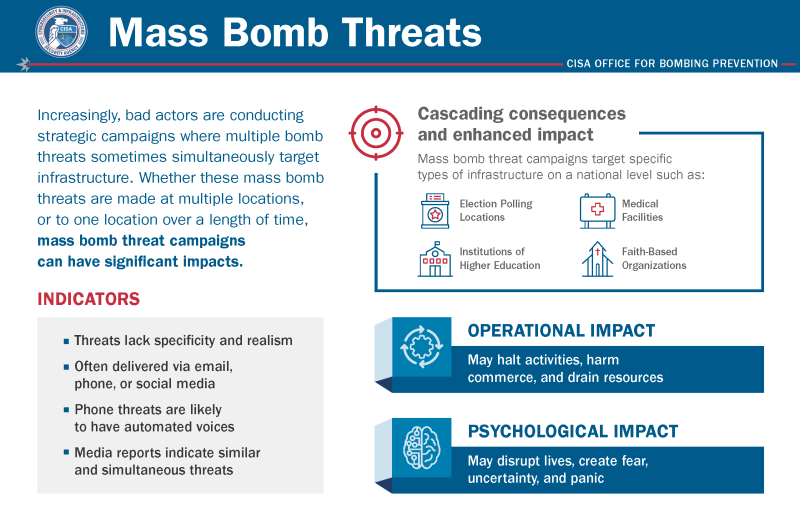 Picture of Front of Mass Bomb Threats Postcard