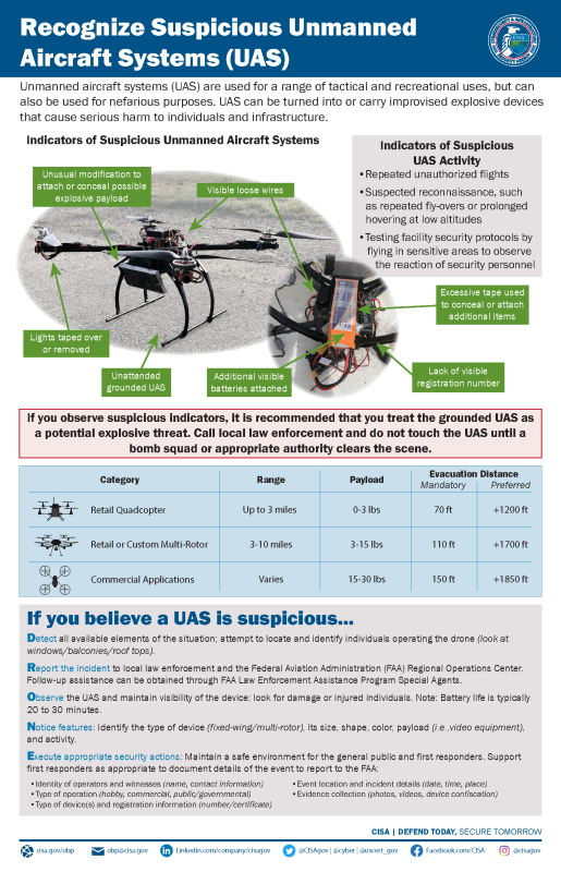 Picture of Suspicious UAS Identification Item Poster
