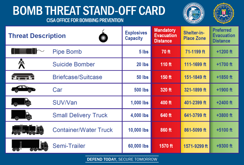 Page 1 of DHS-DOJ Bomb Threat Stand-Off Card