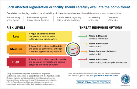 Mass Bomb Threats Postcard Back Image