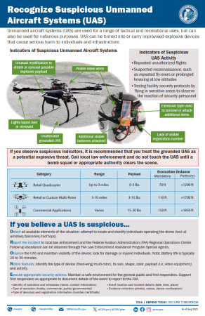 Suspicious UAS Identification Poster Image
