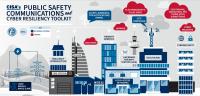Illustration of a city with public safety communications and cyber resiliency topics