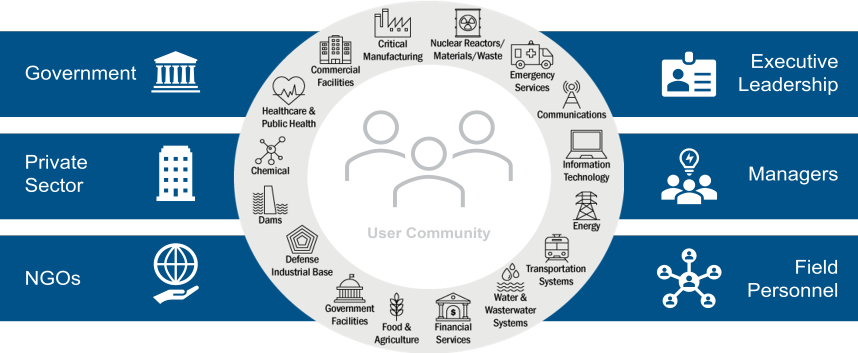 PTS users diagram