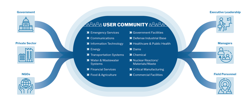 Infographic illustrating Priority Telecommunication Services