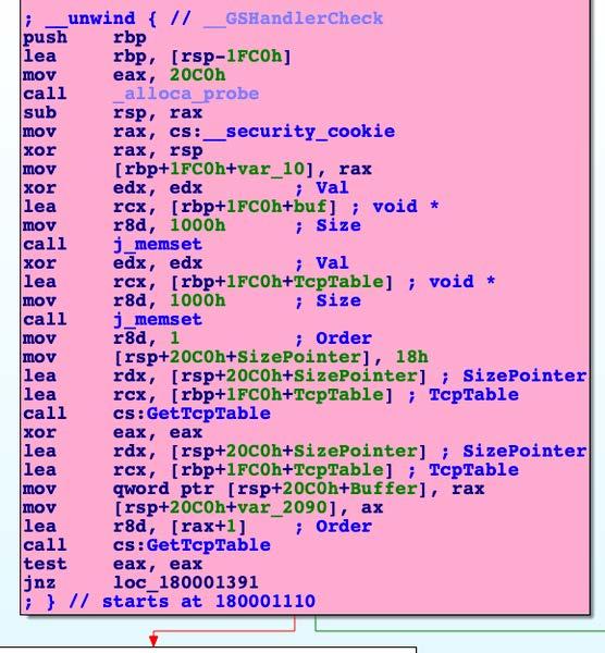 Malware obtaining copy of targeted systems's TCP connection table.