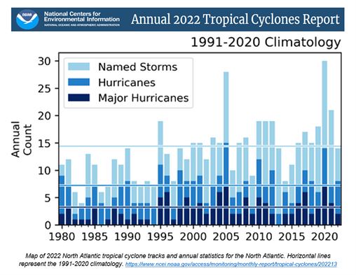 Tropical cyclone  Definition, Causes, Formation, and Effects