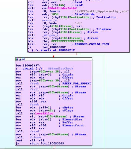 Figure 1 - This screenshot illustrates this malware attempting to access the file \\3CXDesktopApp\\config.json.