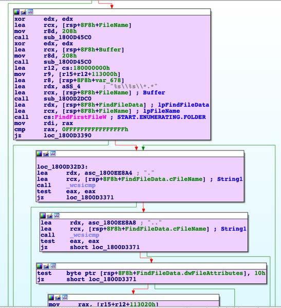 Figure 3 - This screenshot illustrates the malware beginning to search through folders of various web browsers looking for the database files. The database files will be queried with an embedded SQLITE library looking for sensitive information.