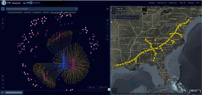 Suite of Tools for the Analysis of Risk (STAR) and Risk Analysis