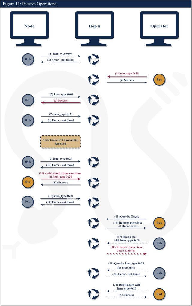 Russia Cyber Threat Overview and Advisories