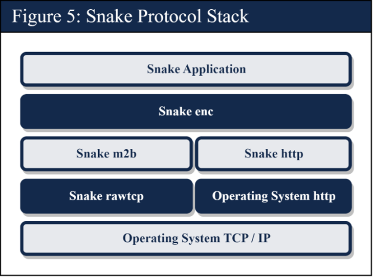 Creating a Classic - Snake - Cookie Codes