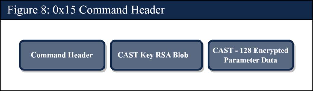 0x15 Command Header