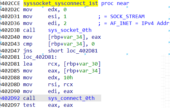 Figure 6 - Figure 6 depicts the creation of a socket that facilitates Internet Protocol Version 4 connections. It further depicts a connection to a remote address using the 'sys_connect' function.