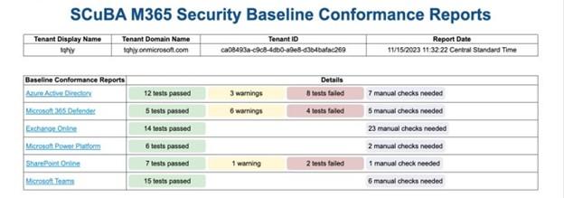 SCuBA M365 Security Baseline Conformance Reports