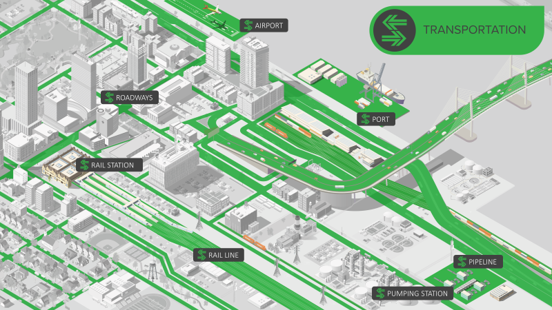 Network of transportation sector components