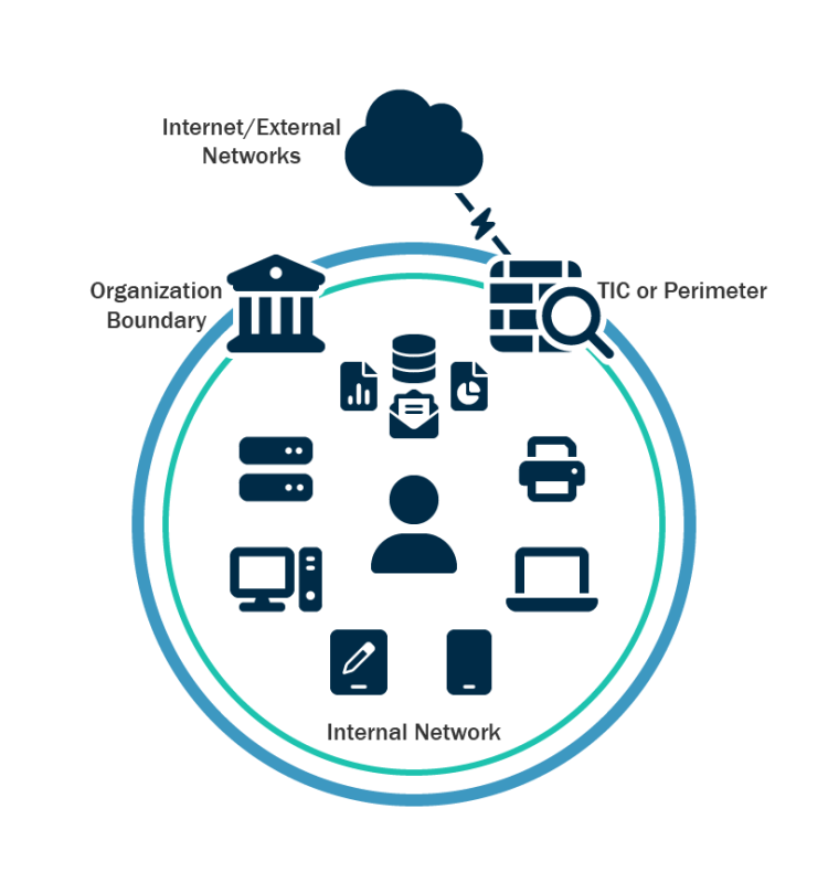 Flat (Unsegmented) Network